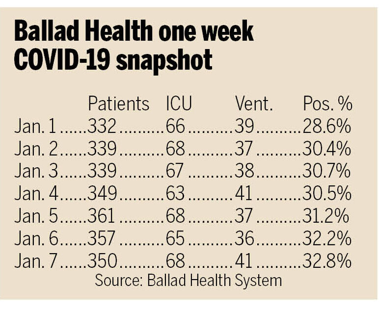 Ballad snapshot January